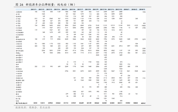 7元 新东方少儿英语价格 77.07美元 喜马拉雅猫价格 6.