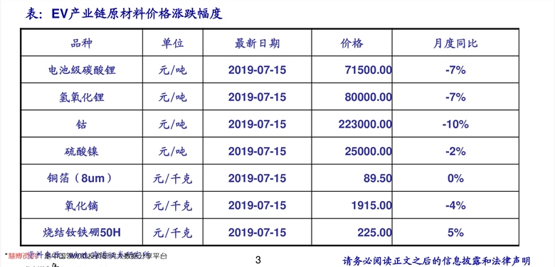 2元 立白洗衣液价格 24.35欧元 挂靠价格查询 49.56元