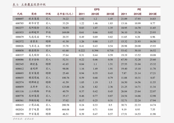 几分钱的硬币兑换价格表(11个今日最新价格表)