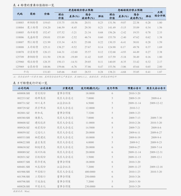 公司债券利息计入gdp(3)