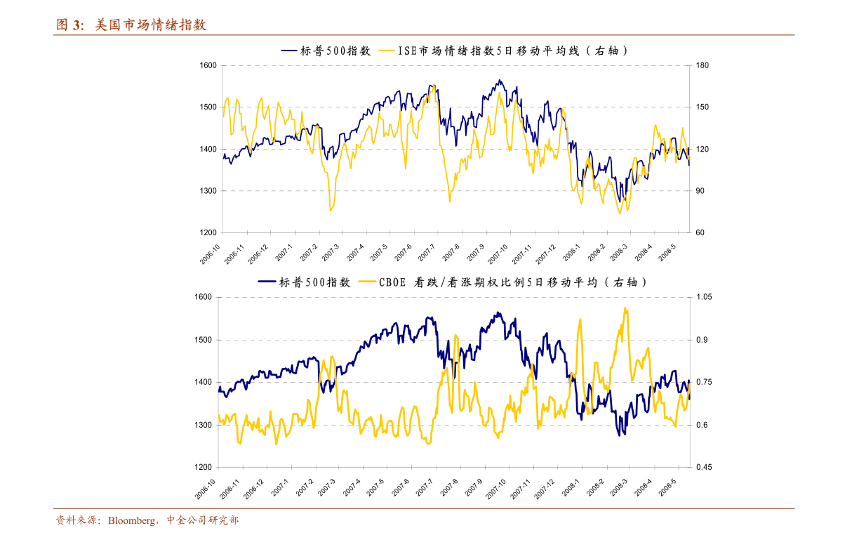 gdp回归_香港回归(3)