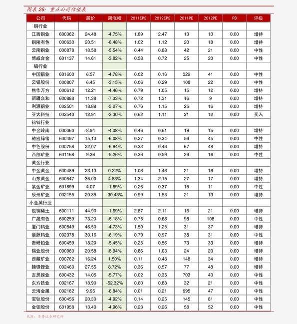 星露谷物语价格(16个今日最新价格表)