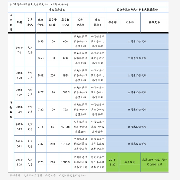 工业天然气价格(60个今日最新价格表)