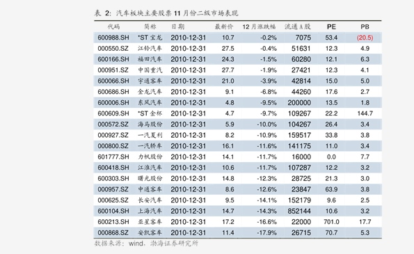 江南省光绪元宝价格表(71个今日最新价格表)