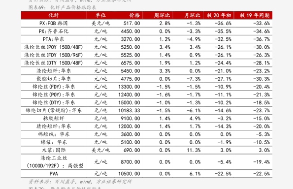 黄金今日价格表官网 20201210134159396337.png
