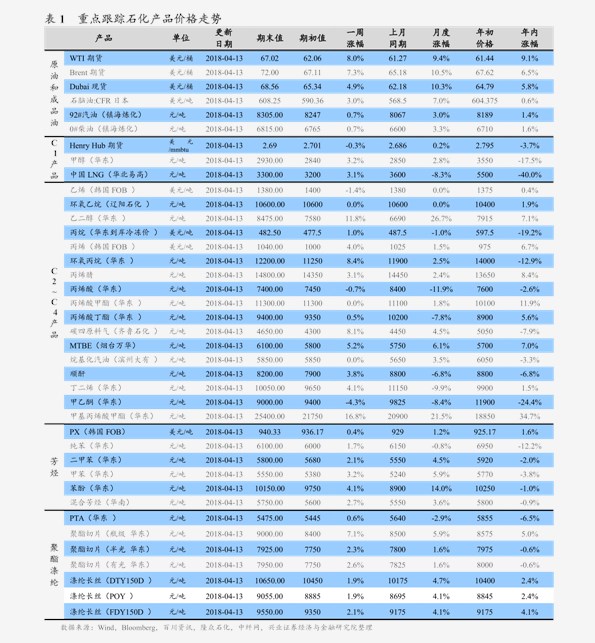 维娜化妆品价格表(16个今日最新价格表)