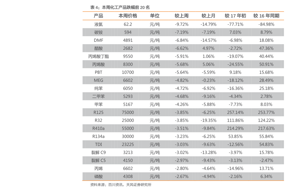 铝合金护栏价格32个今日最新价格表