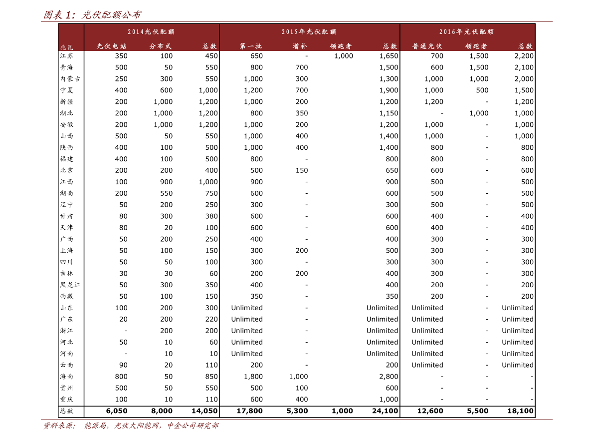 2,隆硅胶价格:历史相关价格大全(附:价格行情高清图片)3,76个今日最新