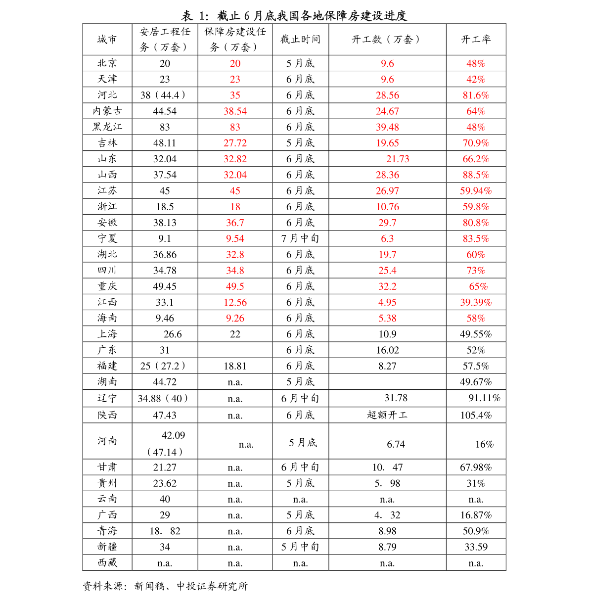 东兴gdp增速_中国gdp增速曲线图(3)