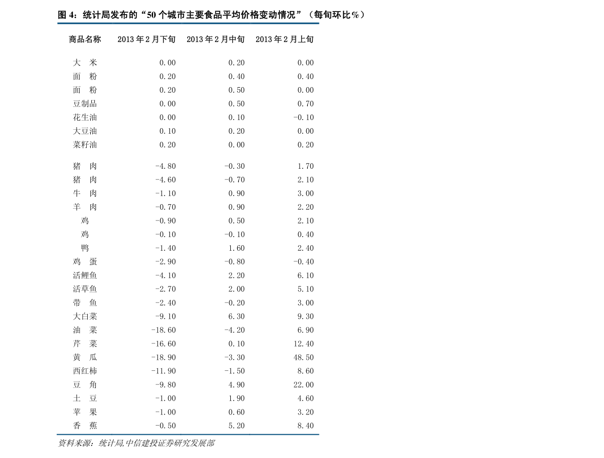 债券算gdp_债券发行流程图
