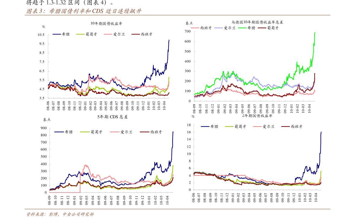 GDP概念题_中国gdp增长图(3)