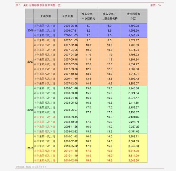 越南2021年gdp