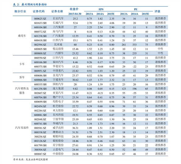 昆明鲜花批发价格表(62个今日最新价格表)