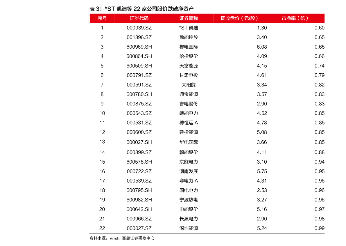 兰花价目表大全 20201214135630922162.png