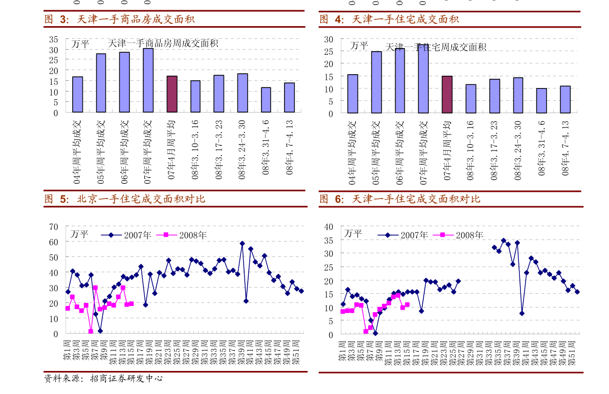 单位gdp二氧化碳排放(3)