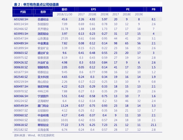 杭州gdp分析实验报告_2017年杭州经济运行情况分析 GDP总量突破1.2万亿 依旧不敌武汉 附图表(2)