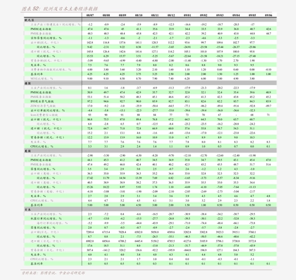 2021年月度gdp_民生证券 月度GDP指数 理论 方法与应用 宏观经济 慧博投研资讯(3)