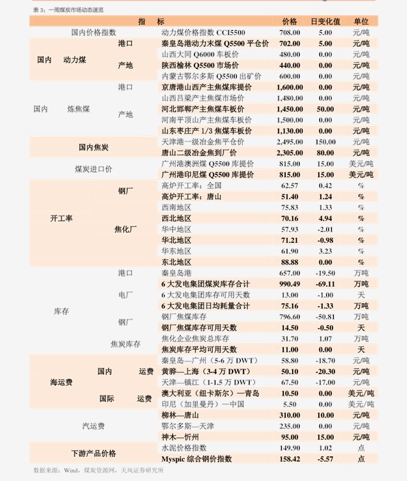 兰蔻价格,72个今日最新价格表