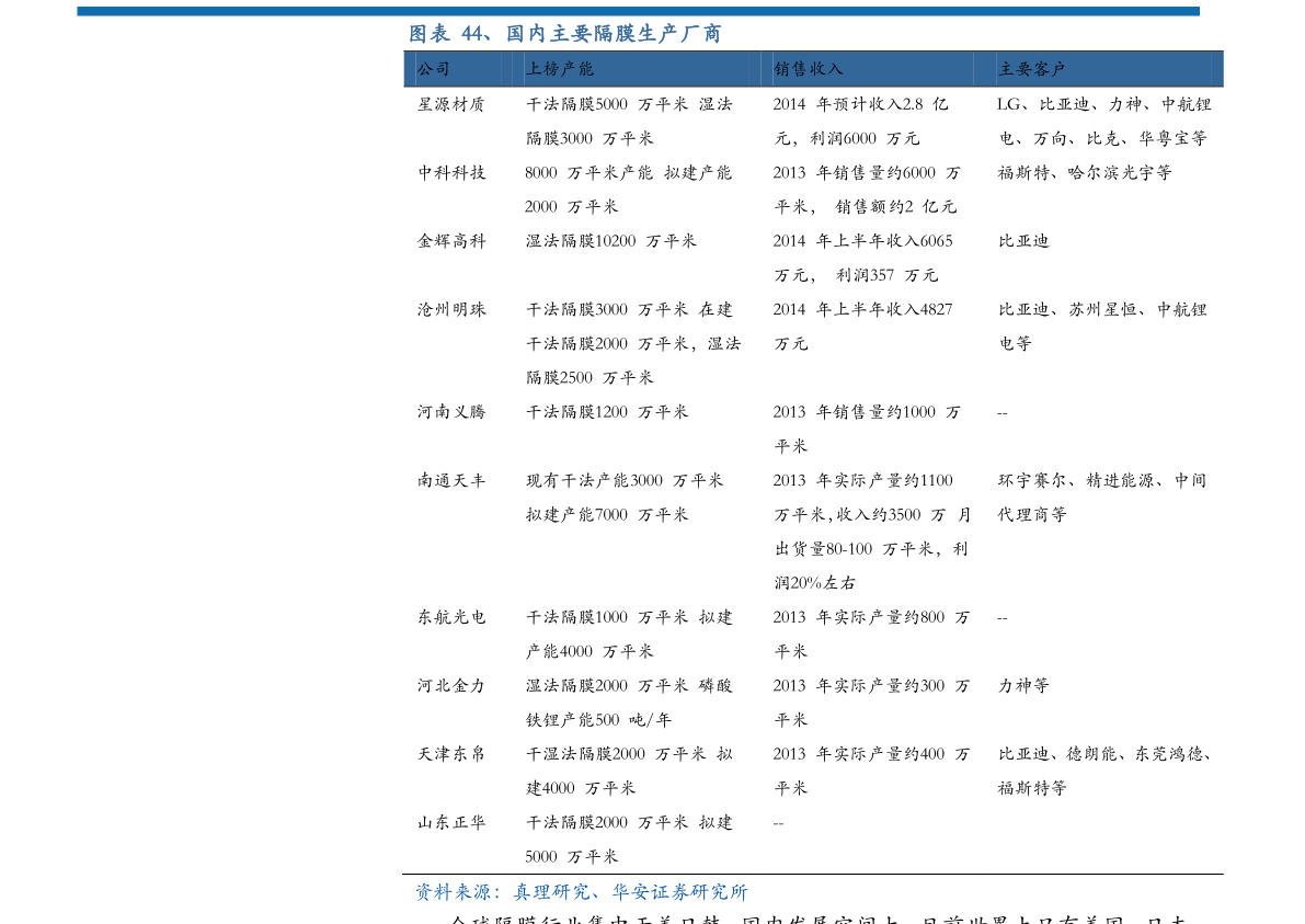 净水器排行_进口高端净水器十大品牌排名(2)