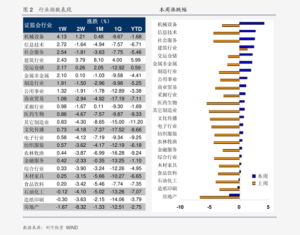 美国科技产业gdp占比_从长期来看,大的科技产业周期已经来临,科技行业GDP占比有望持续提升,带动整个板(3)