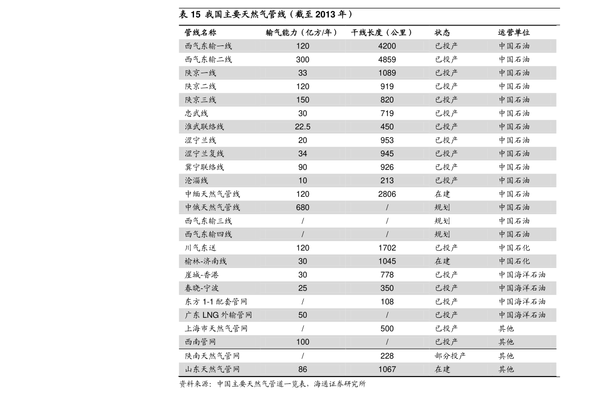 挂靠排行榜_最新!2018含金量最高工程类证书挂靠价格排行(2)