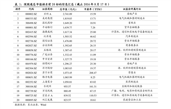 宇通客车50座价格,48个今日最新价格表