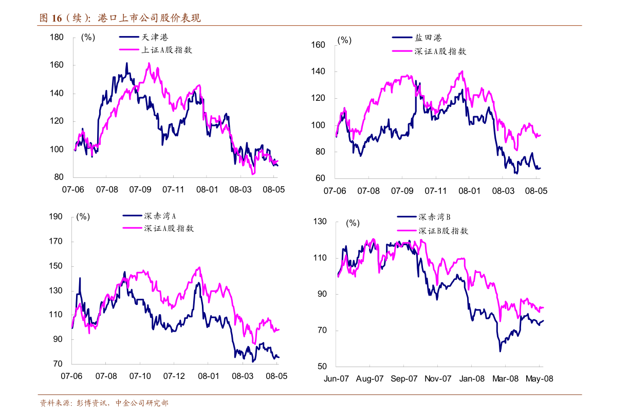 婆婆丁价格表 20201215043224066502.png