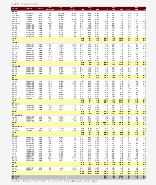 北京丰价格,32个今日最新价格表