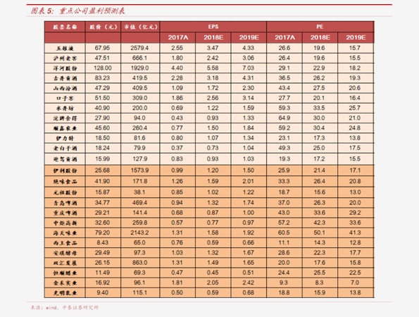 古今内衣价格表_古今内衣