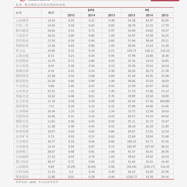 香港路叔儿内衣价目表_香港水立方价目表(2)