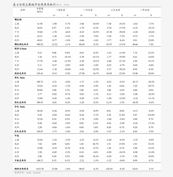 跑车简谱_儿歌简谱(3)