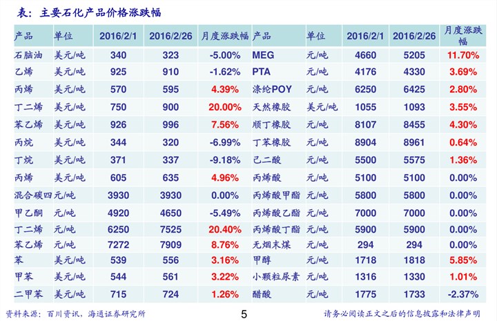 丰田suv价格表,23个今日最新价格表