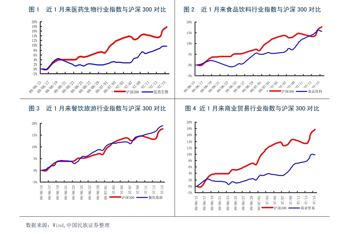 2021下半年gdp_广州各区gdp2021图(3)