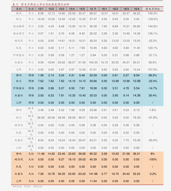 装饰灯安装人工费价格表 20201215110430135143.png