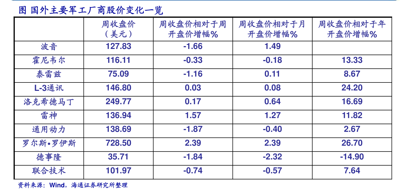 汽油价格92号最新,54个今日最新价格表