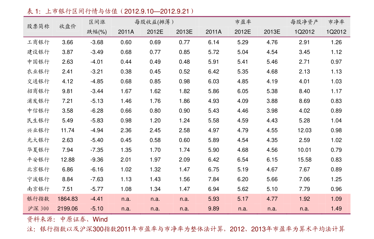 金丝楠木价值计算公式 20201215133919731670.png