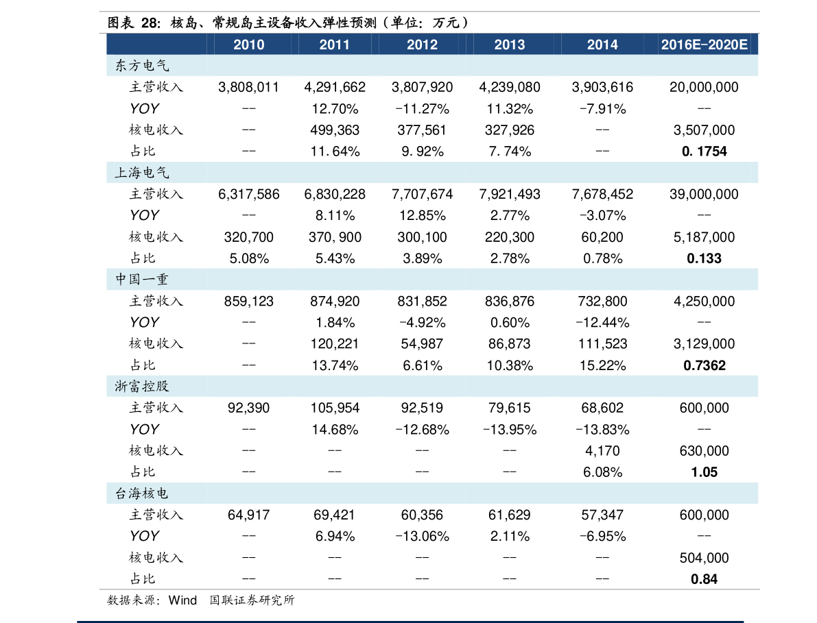 全自动麻将桌价格表,81个今日最新价格表-慧博资讯