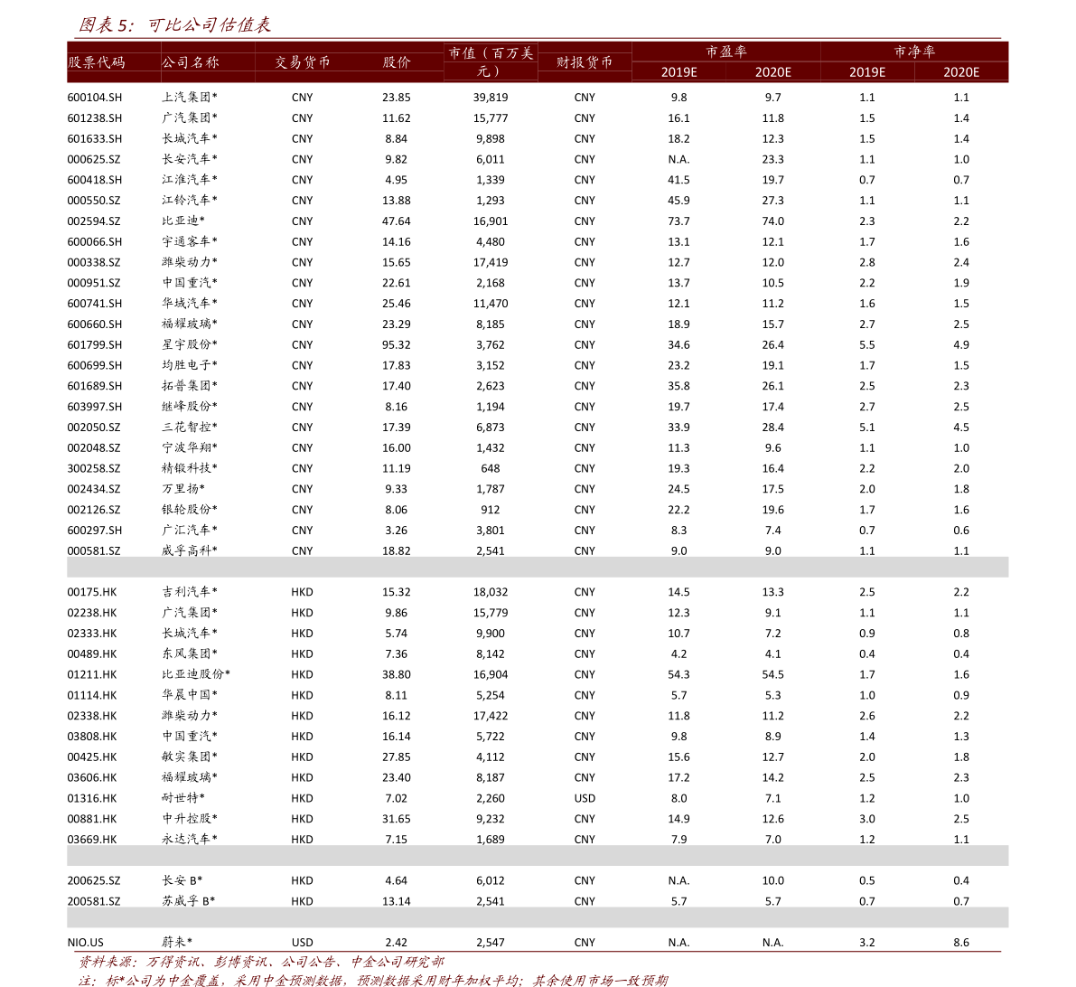 古今内衣价格表_古今内衣