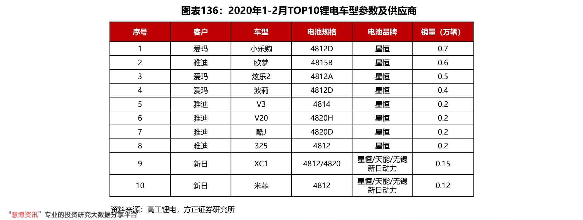 珀莱雅价格表,4个今日最新价格表