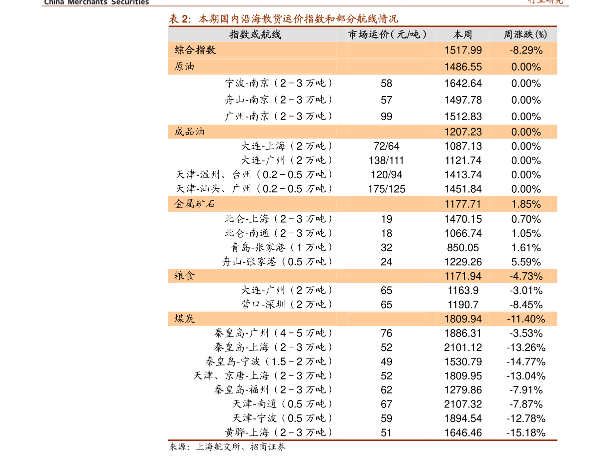 氢氧化钡价格，39个今日最新价格表-慧博研究报告资讯