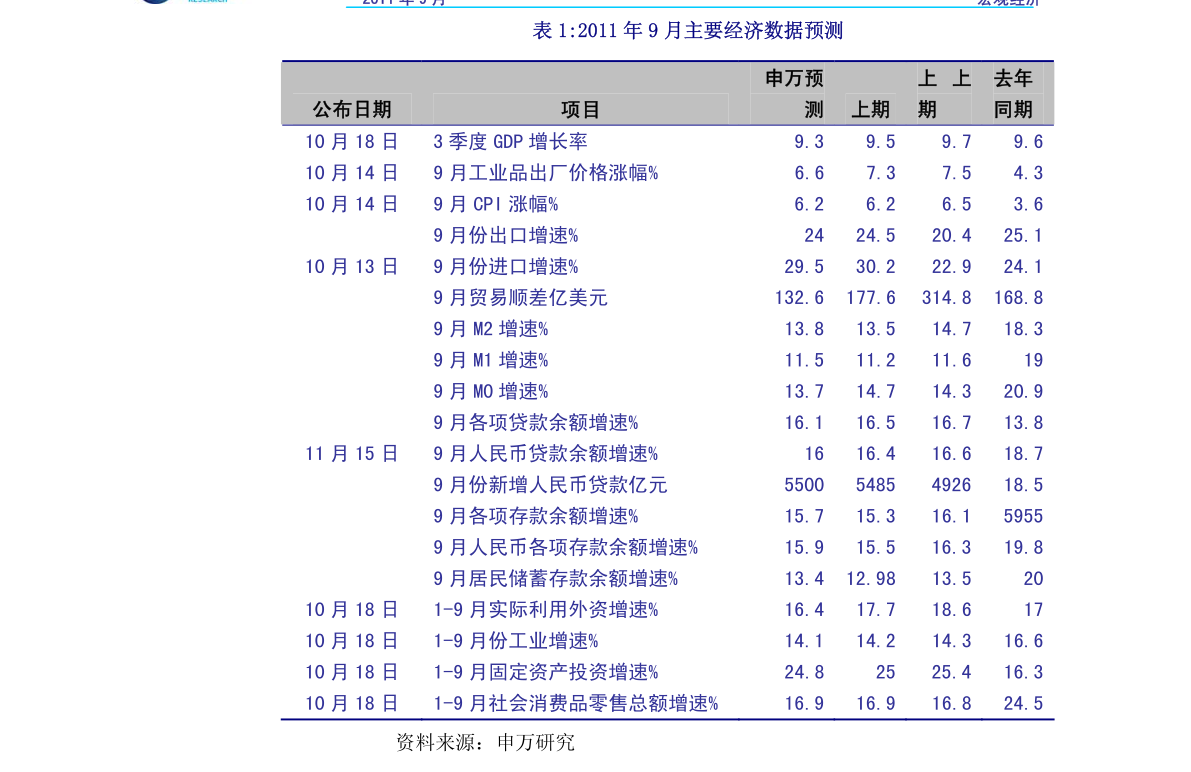 2020上海第四季度gdp是多少_上海夜景(3)