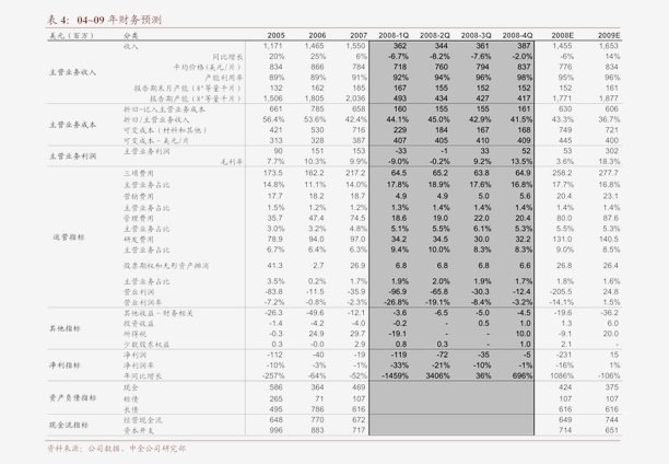 单位gdp碳排放_人均gdp单位图(3)