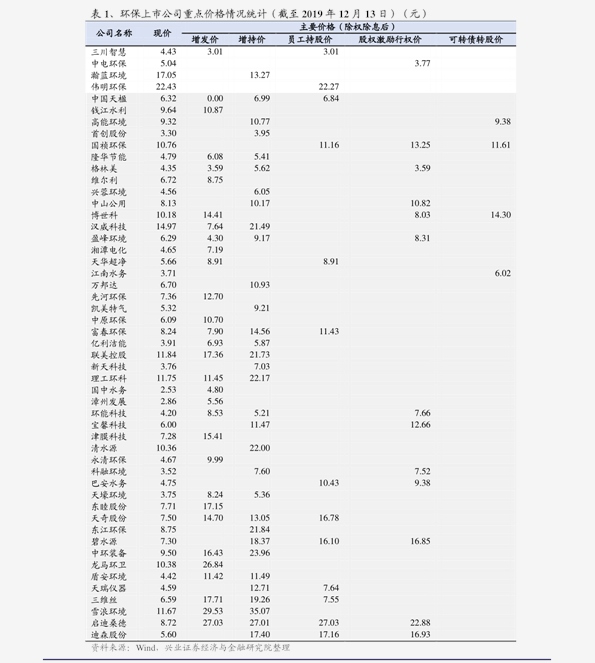 兰花价目表大全 20201216111942181160.png