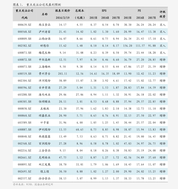 新生活化妆品价格,3个今日最新价格表