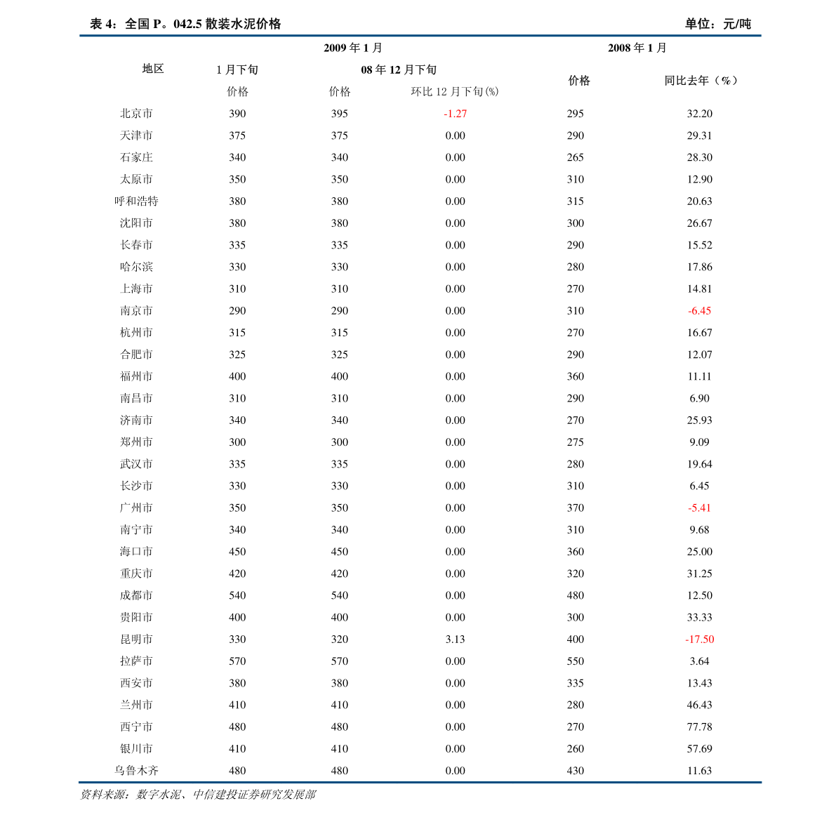 摩托跑车排行_国内摩托车品牌排行榜