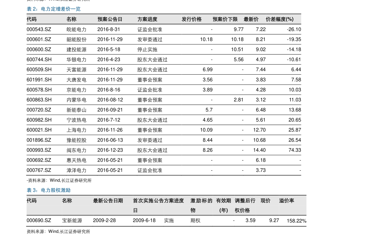 自行车价格大全报价表 20201216204725788958.png