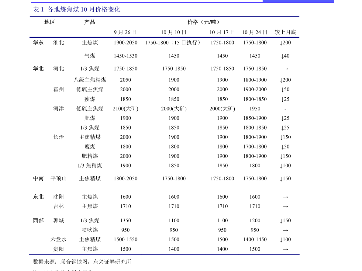 国产飞机价格上升对GDP平减指数无影响(3)
