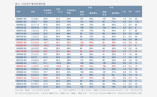 深圳gdp多少钱(3)