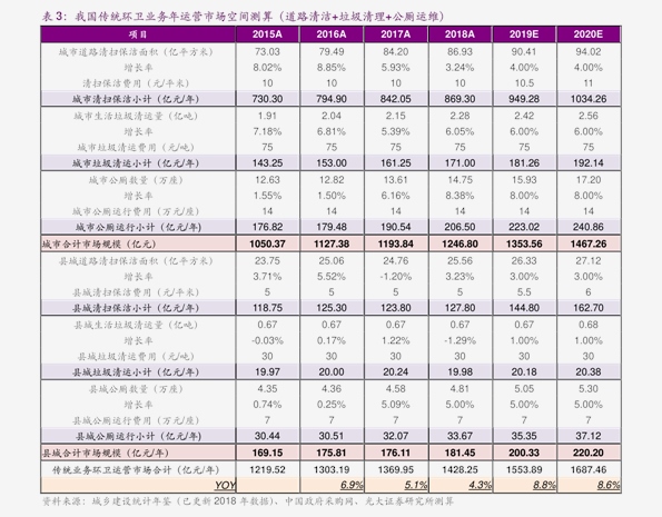 婚纱摄影表格_个人简历表格(2)