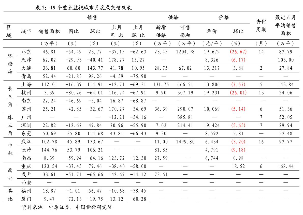 棕榈树简谱_棕榈树(3)